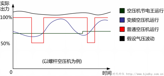 空壓機(jī)節(jié)電王4.png