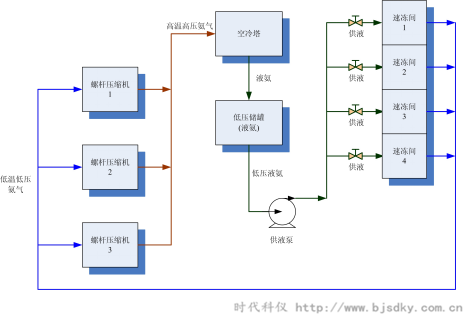 制冷壓縮機(jī)節(jié)電王2.png