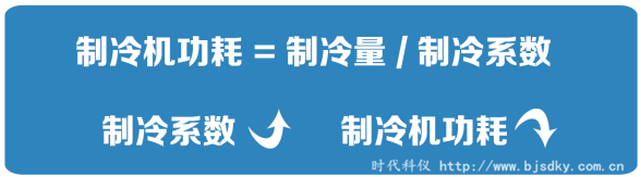 制冷壓縮機(jī)節(jié)電王4.png