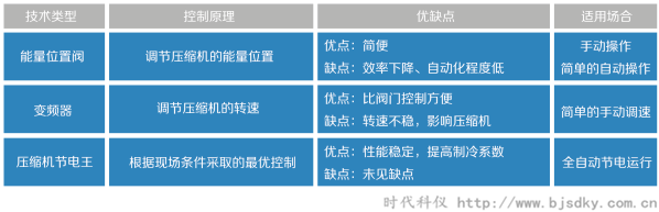 制冷壓縮機(jī)節(jié)電王5.png