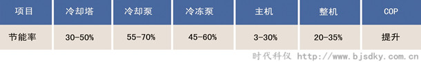 中央空調(diào)智能控制系統(tǒng)3.jpg