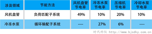 天津東站-中央空調(diào)智能控制系統(tǒng)2.jpg