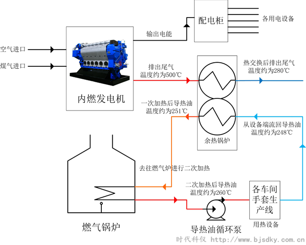 燃?xì)獍l(fā)電系統(tǒng)2.png