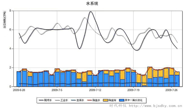 能源管理系統(tǒng)4.jpg