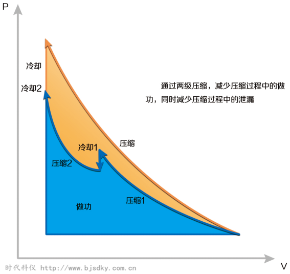 節(jié)能型空壓機(jī)4.png