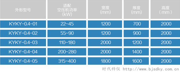 節(jié)能型空壓機(jī)5.png