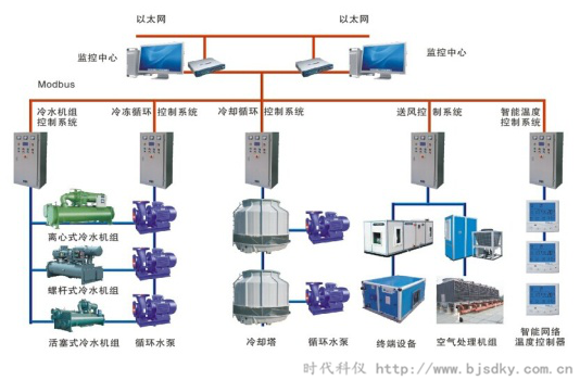 制藥企業(yè)節(jié)能方案匯總11.png