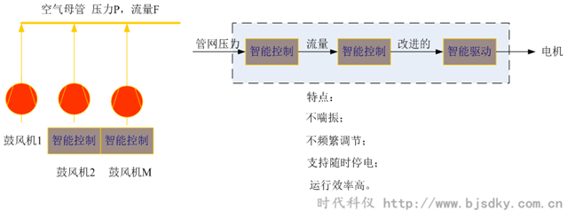 制藥企業(yè)節(jié)能方案匯總13.png