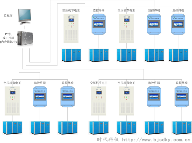 空壓機(jī)節(jié)能方案-時代科儀3.png