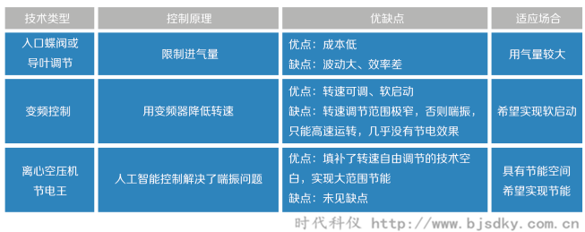 離心式空壓機(jī)節(jié)電王5.png