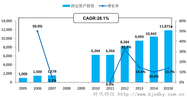 空壓機(jī)應(yīng)用行業(yè)分析-5-時代科儀_副本.png