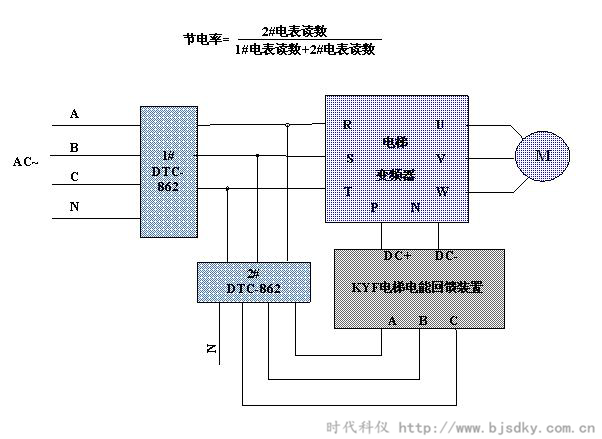 E系列電能回饋-時(shí)代科儀3_副本.png