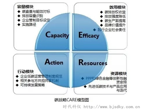 電力企業(yè)碳交易-時(shí)代科儀3_副本.jpg