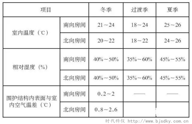 河北建筑節(jié)能-時(shí)代科儀9.jpg