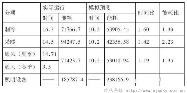 河北建筑節(jié)能-時(shí)代科儀11.jpg