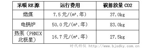 煤改電-時代科儀3.jpg