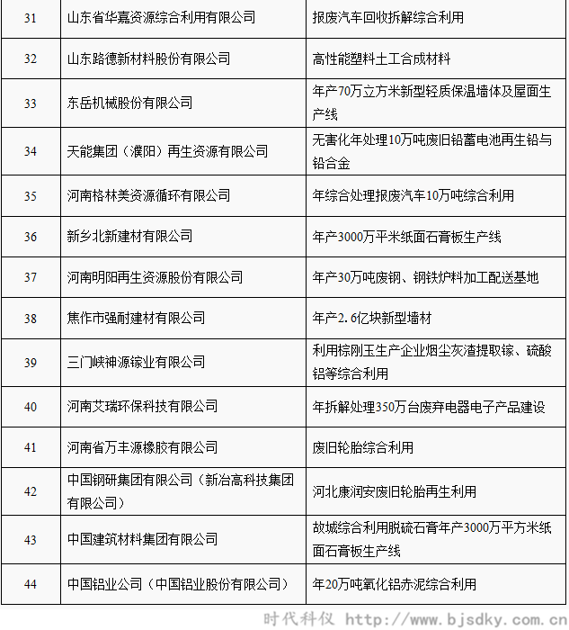 工業(yè)資源綜合利用項(xiàng)目名單-時(shí)代科儀4_副本.png