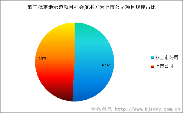 節(jié)能環(huán)保項目-時代科儀7_副本.png