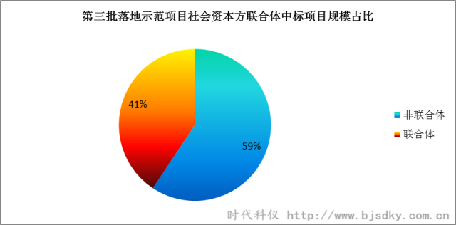 節(jié)能環(huán)保項(xiàng)目-時(shí)代科儀12_副本.png