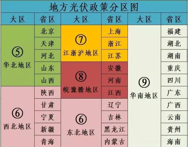 2600頁《光伏政策匯編》新鮮出爐